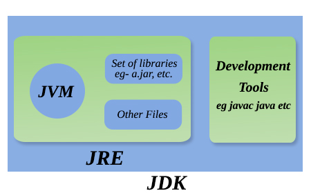 What is JDK.jpg