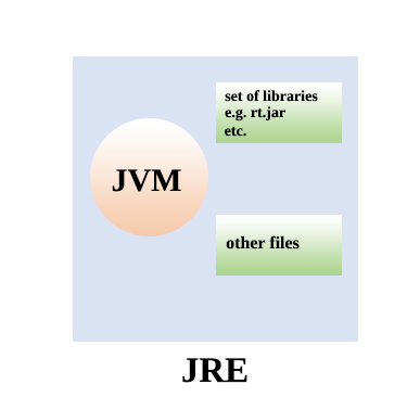 What is JRE.jpg