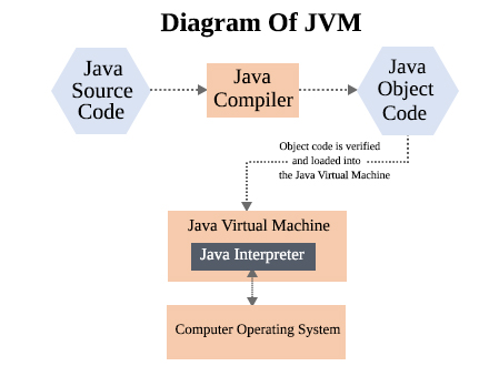 What is JVM.jpg